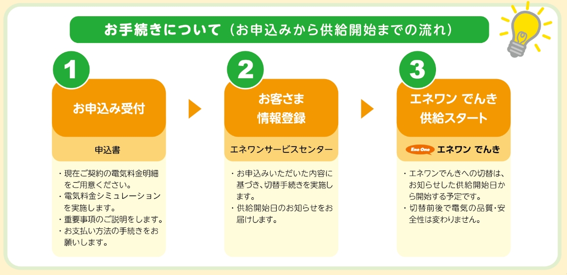 エネワンでんきお申込みから供給開始までの流れについて